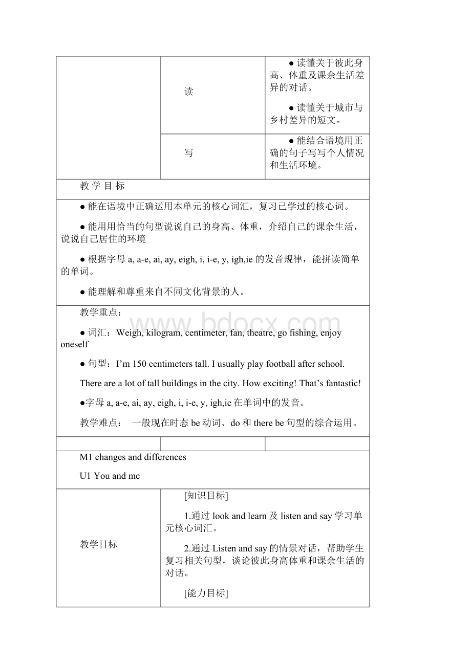 六年级英语下册Module1ChangesanddifferencesUnit1《Youandme》教案2牛津上海版三起.docx_第2页