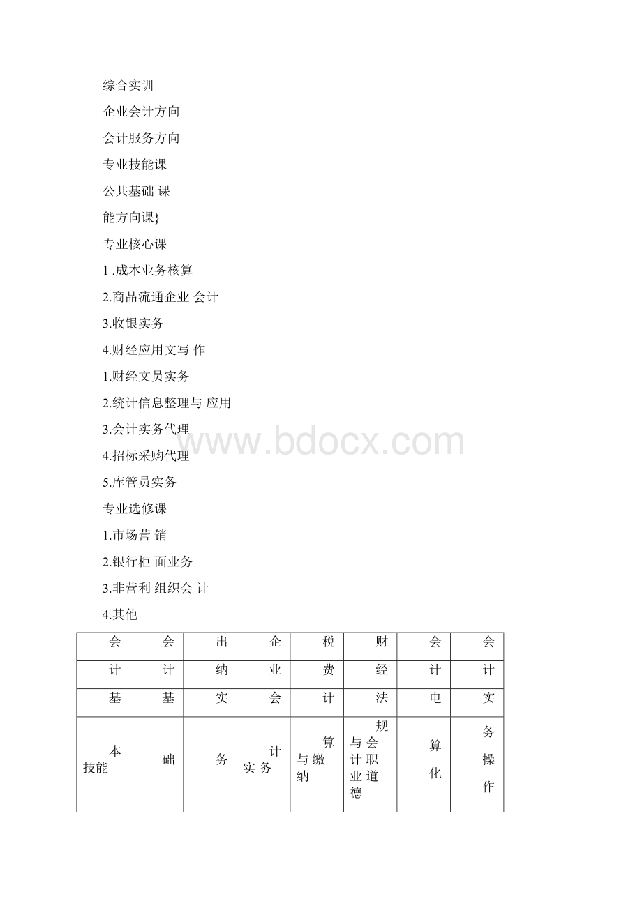 中等职业学校专业教学标准编写说明资料文档格式.docx_第3页