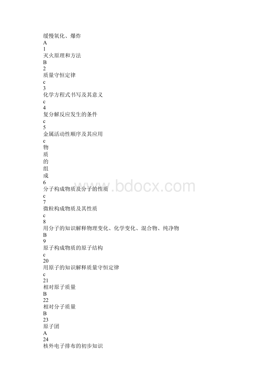 沪教版九年级化学知识点整理Word文档下载推荐.docx_第2页