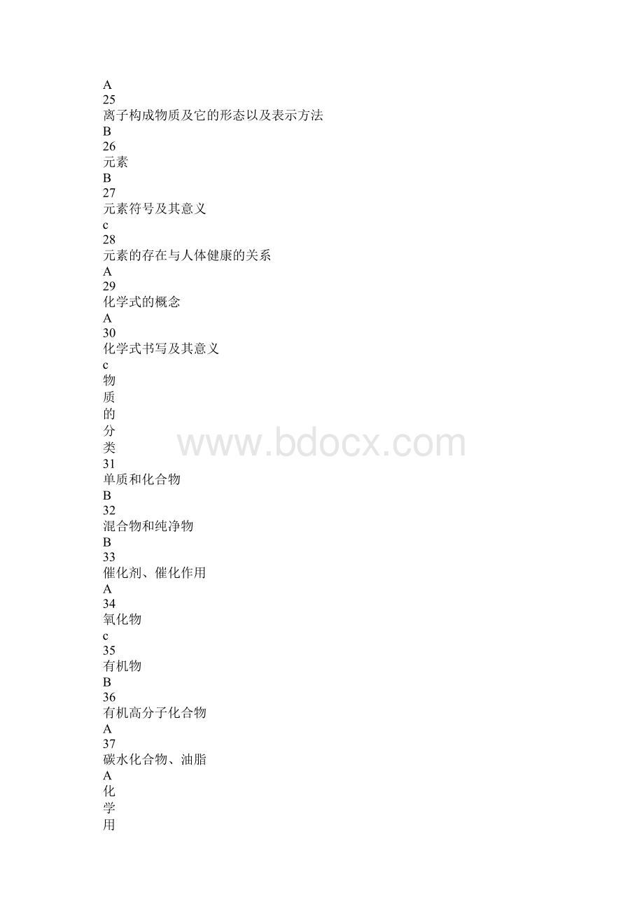 沪教版九年级化学知识点整理.docx_第3页