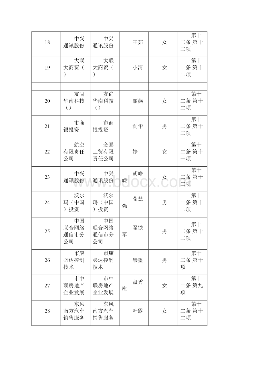 预审通过人员清单.docx_第3页