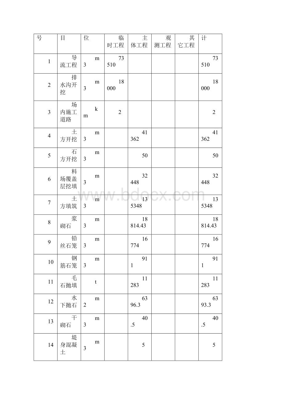 机场及某乡防洪工程施工招标文件Word文档格式.docx_第3页