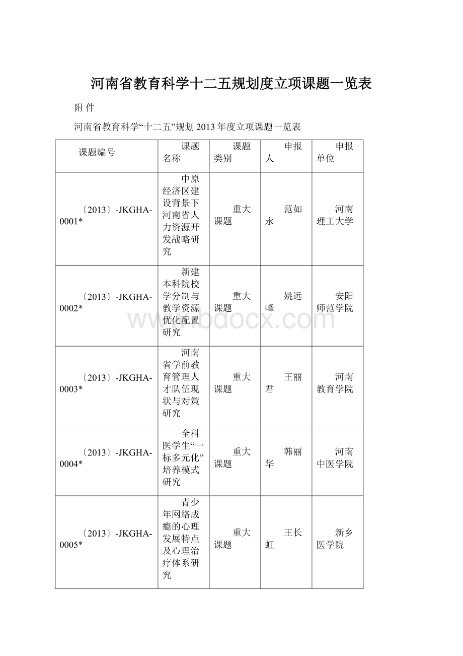 河南省教育科学十二五规划度立项课题一览表.docx