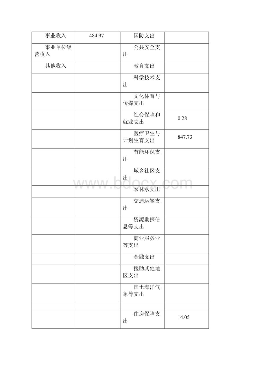 上海市徐汇食品药品检验所度部门决算.docx_第2页