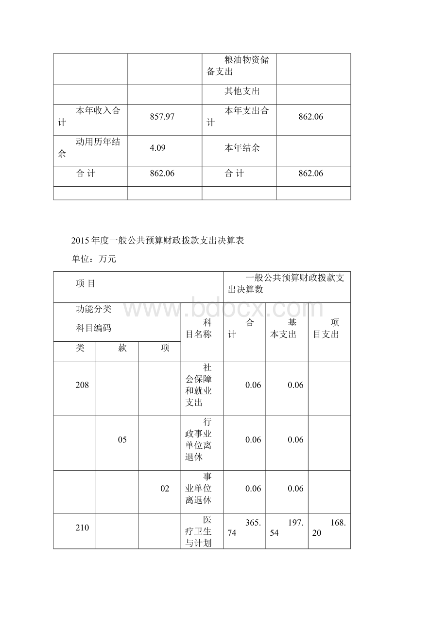 上海市徐汇食品药品检验所度部门决算.docx_第3页