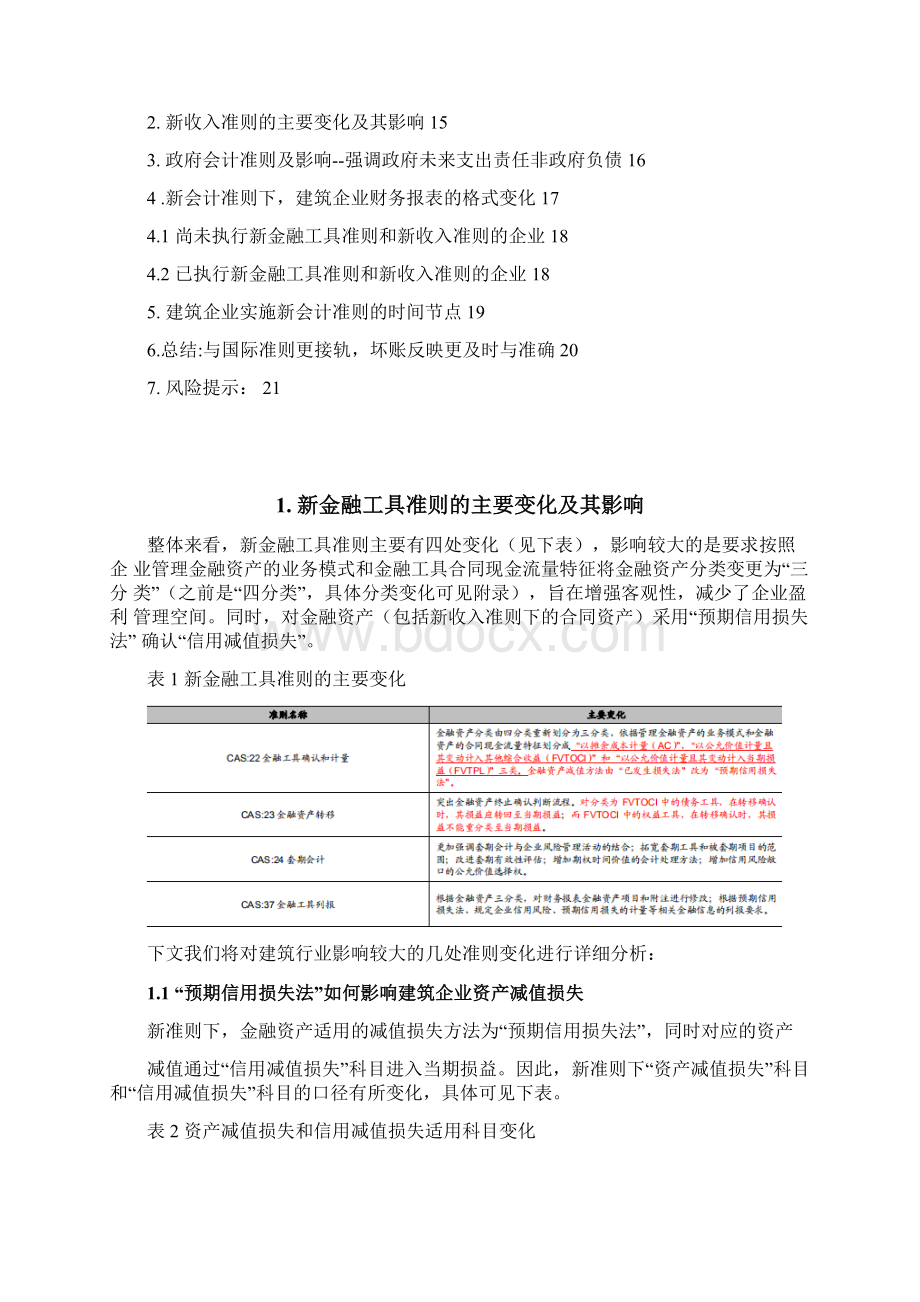 建筑工程行业分析报告21y文档格式.docx_第2页