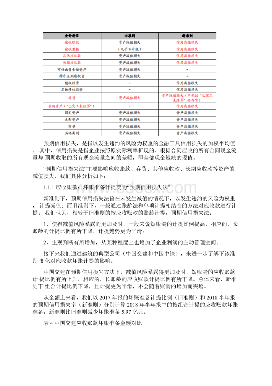 建筑工程行业分析报告21y文档格式.docx_第3页