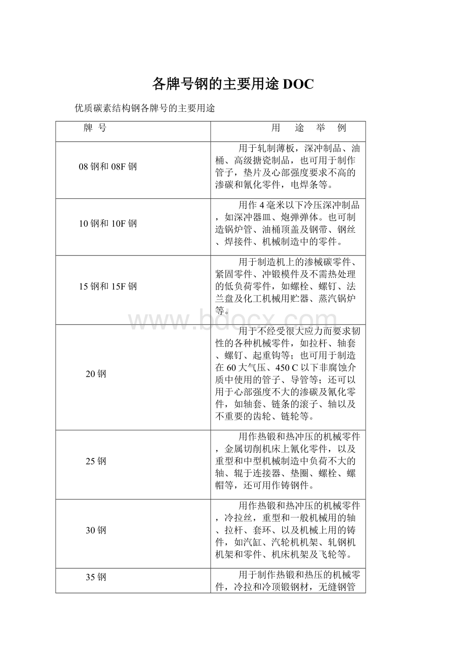 各牌号钢的主要用途DOC.docx