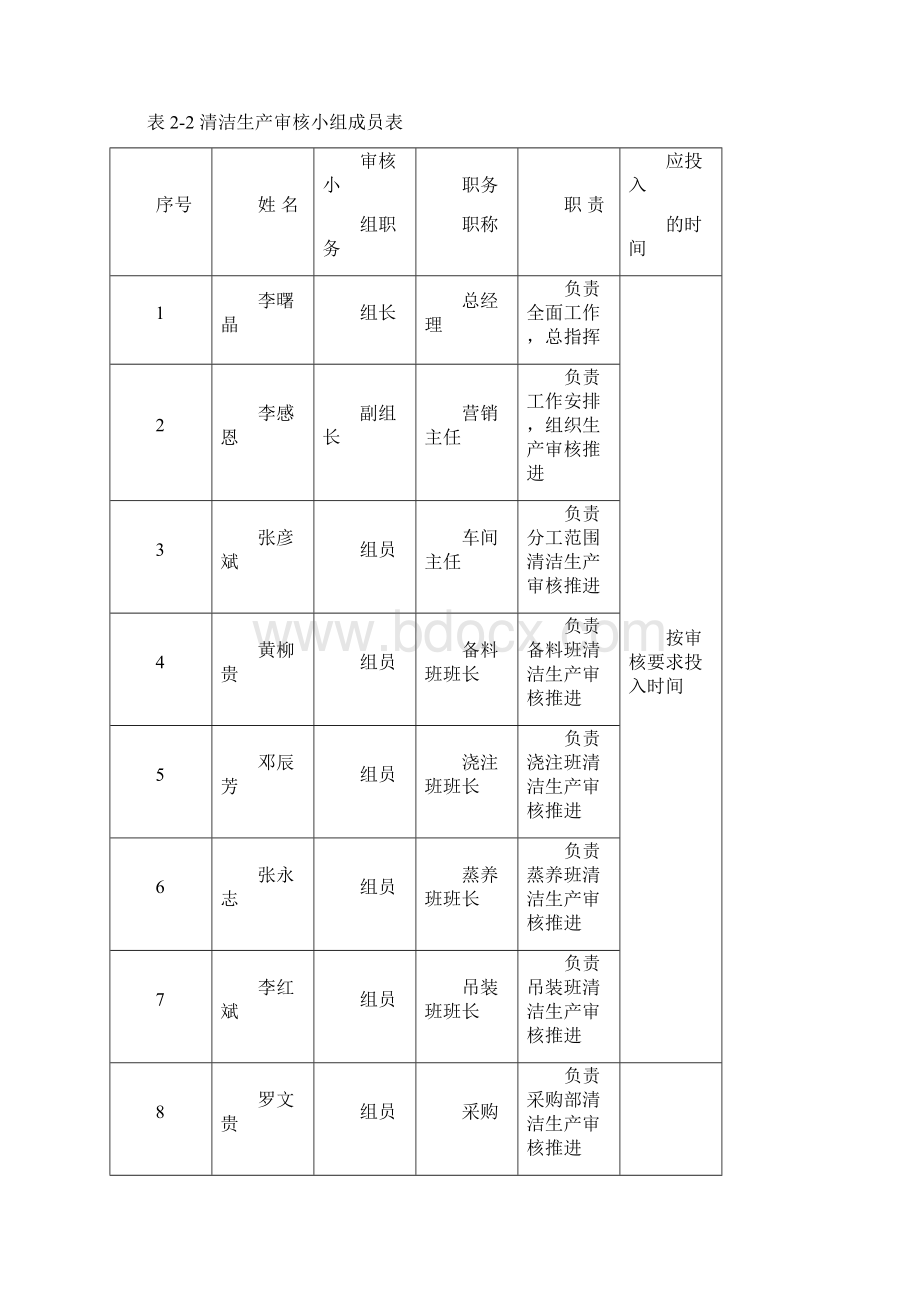 清洁生产方案DOCWord文件下载.docx_第2页