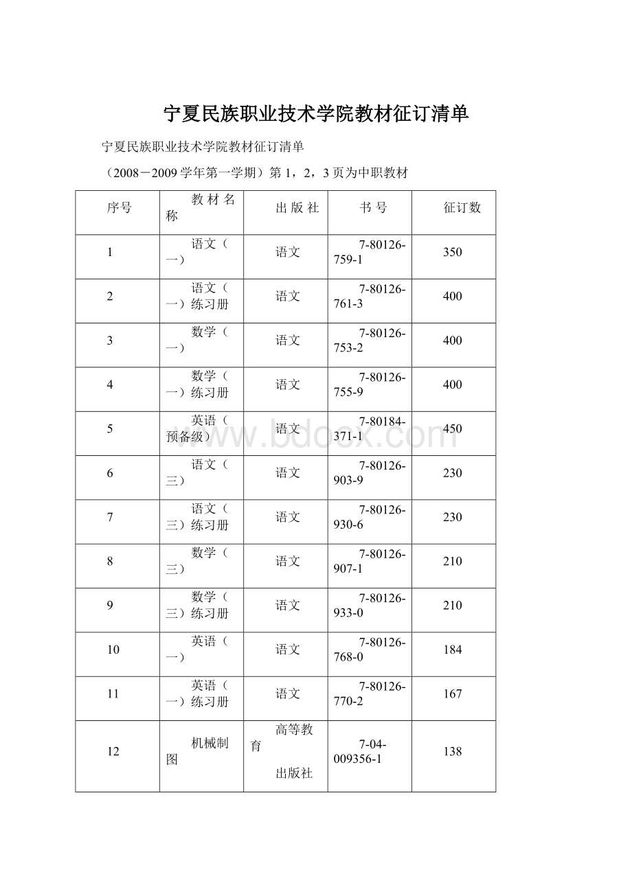 宁夏民族职业技术学院教材征订清单.docx_第1页