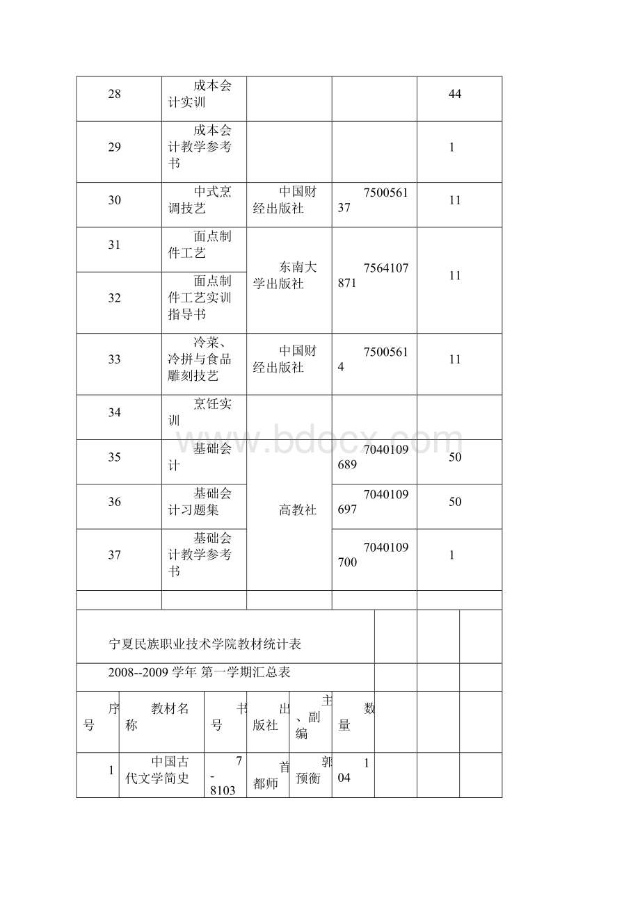 宁夏民族职业技术学院教材征订清单.docx_第3页