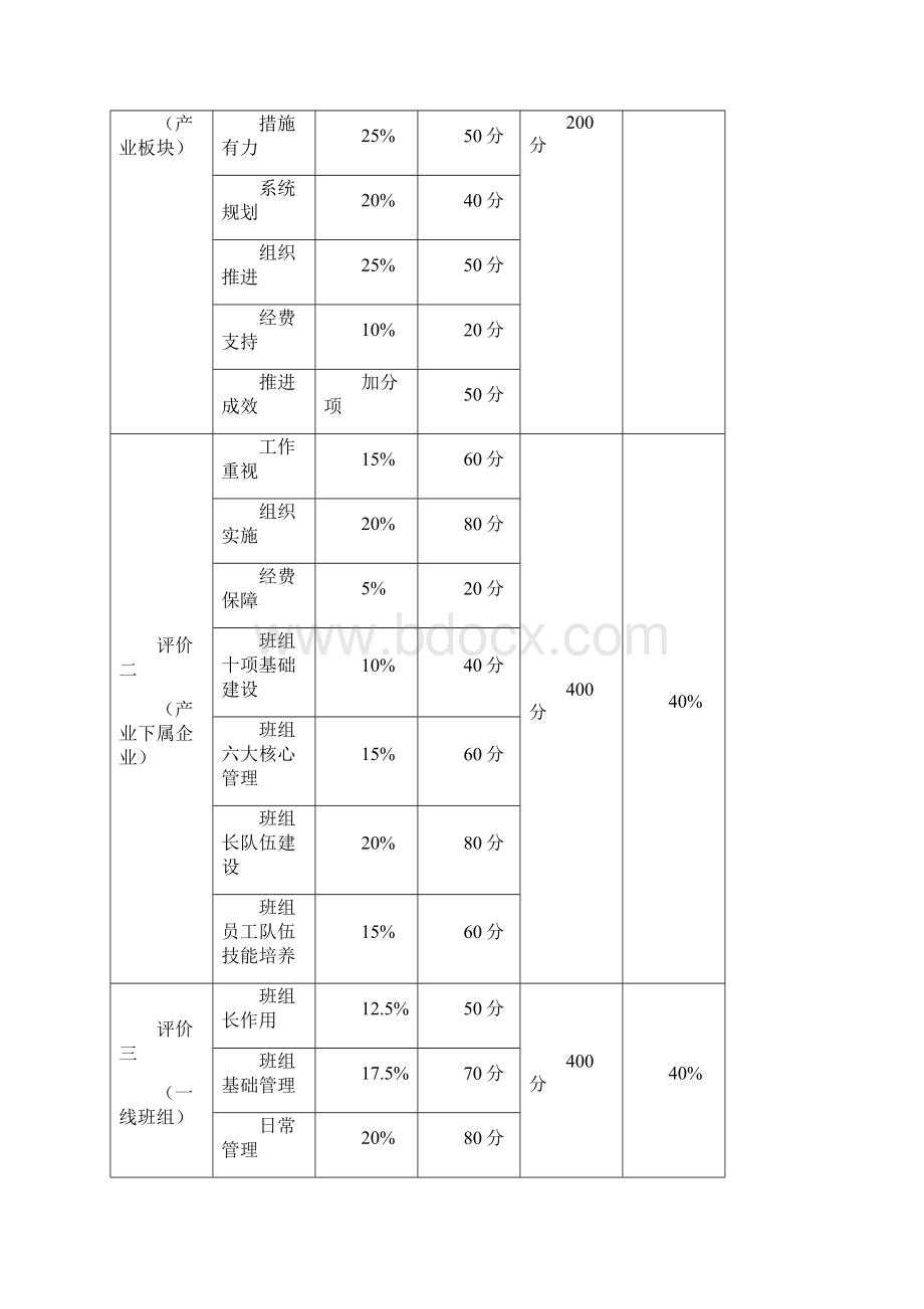 班组建设评价标准分厂.docx_第2页