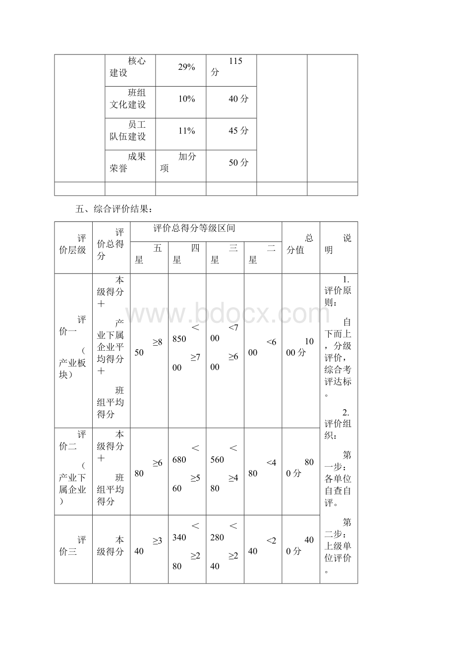 班组建设评价标准分厂.docx_第3页