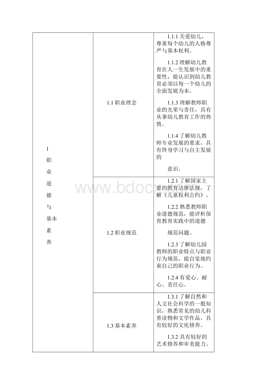 中小学和幼儿园教师资格考试标准试行Word文档下载推荐.docx_第2页