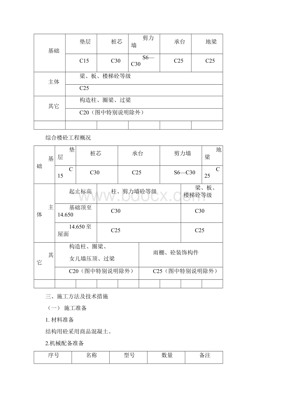 库柏砼方案.docx_第2页