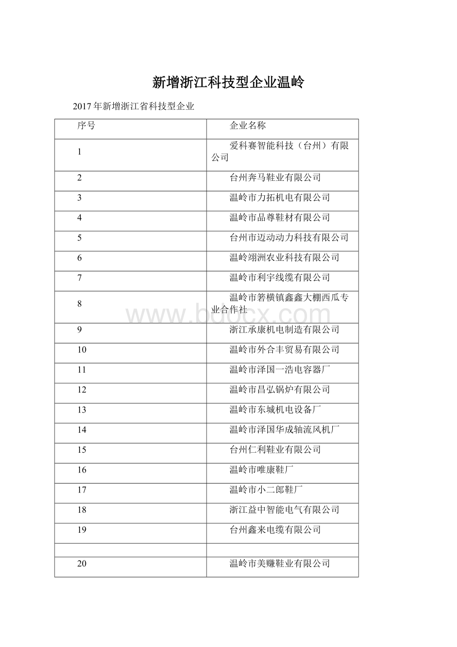 新增浙江科技型企业温岭.docx