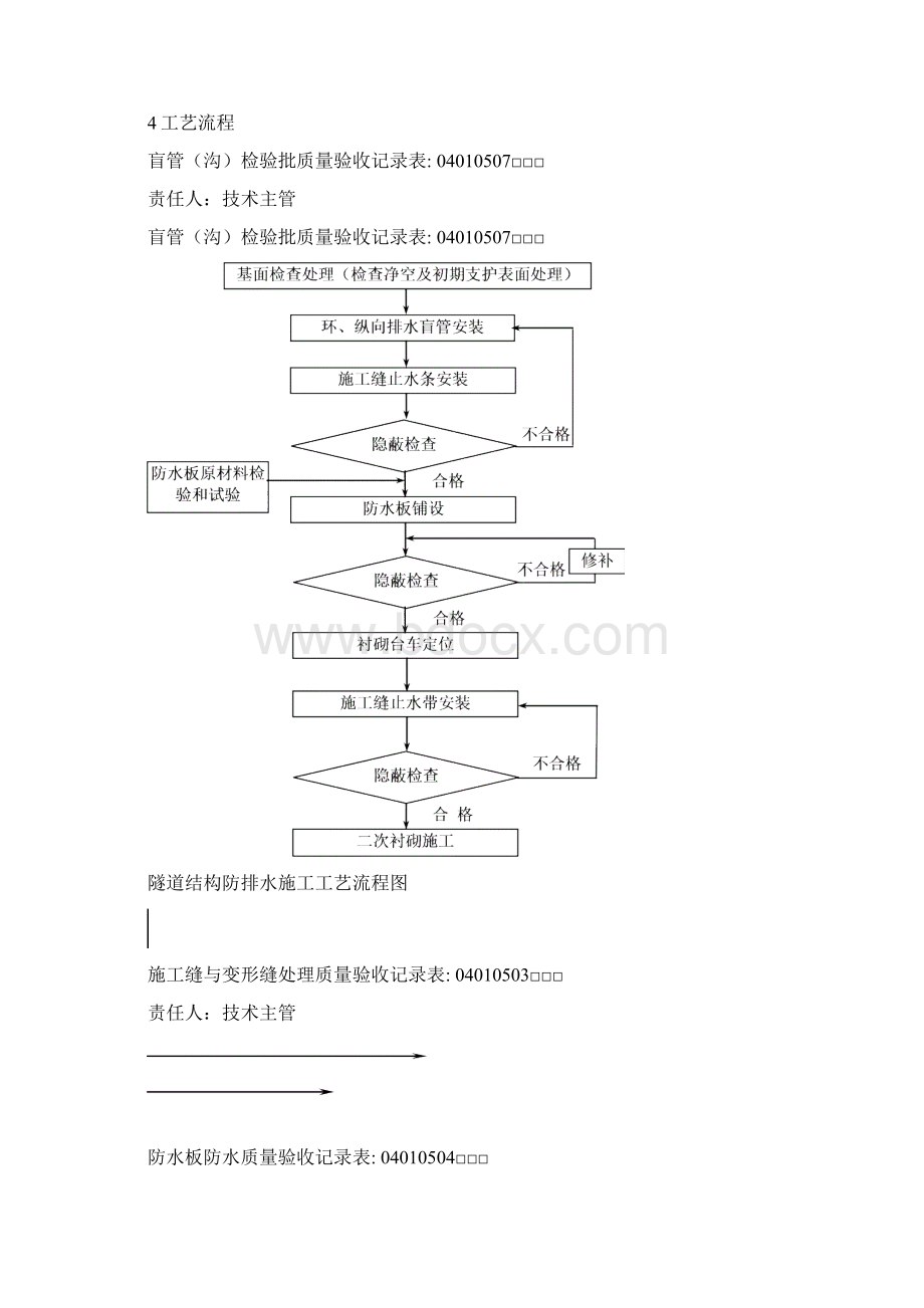 防水板止水带经验交流材料.docx_第2页