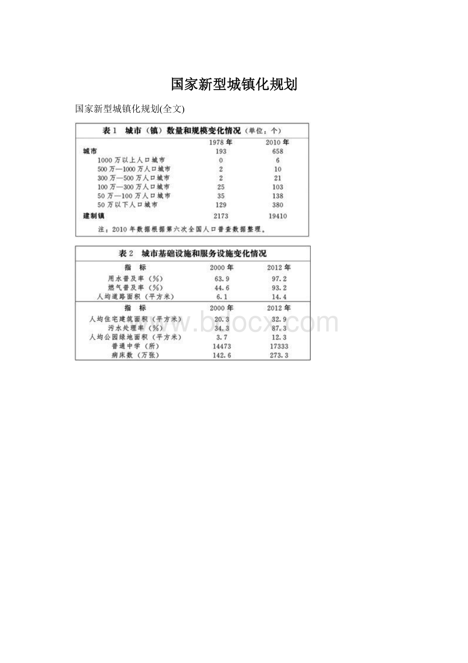 国家新型城镇化规划.docx