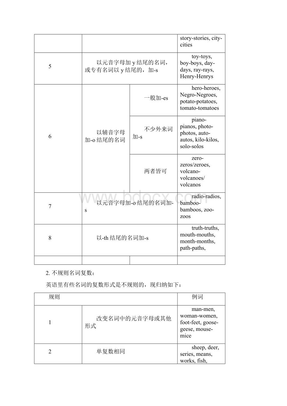 名词形容词副词的用法档Word文件下载.docx_第2页