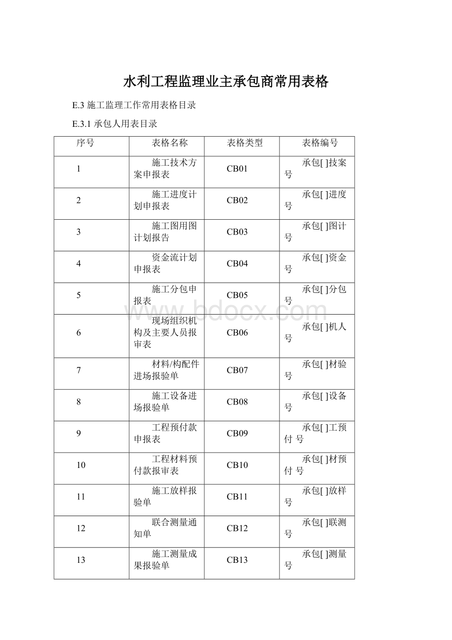 水利工程监理业主承包商常用表格Word文档格式.docx