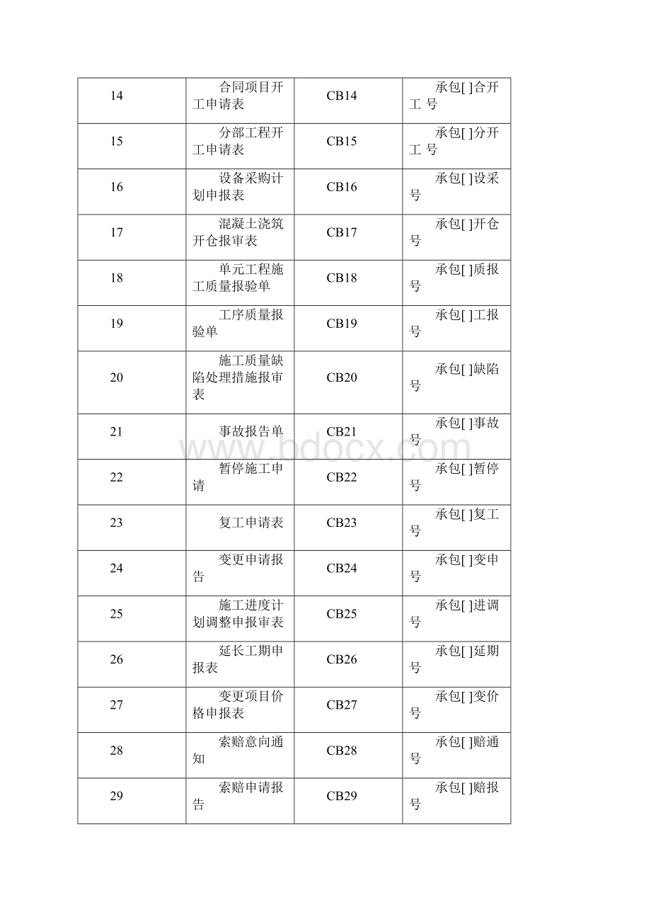 水利工程监理业主承包商常用表格.docx_第2页