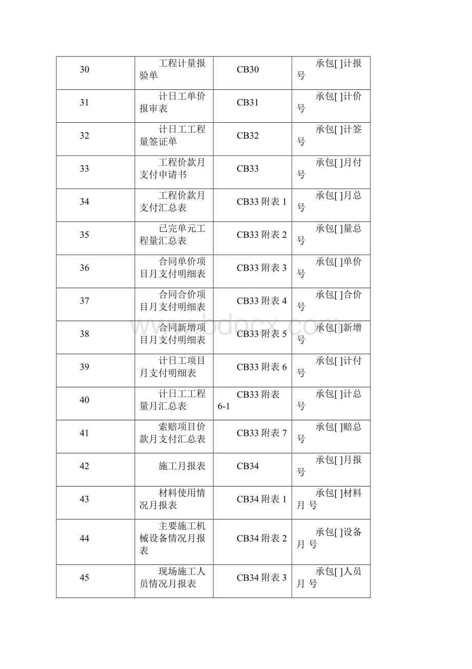 水利工程监理业主承包商常用表格.docx_第3页