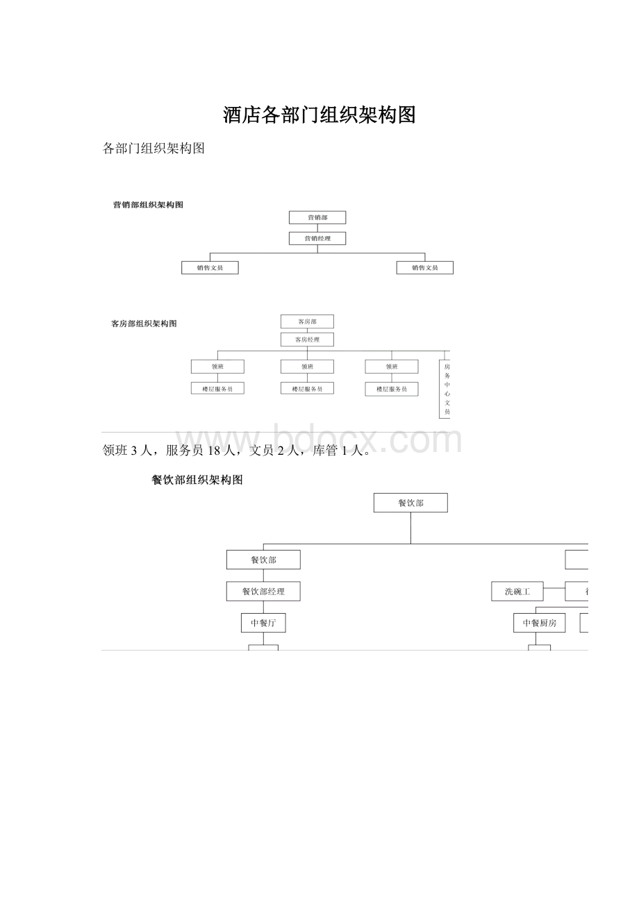 酒店各部门组织架构图.docx