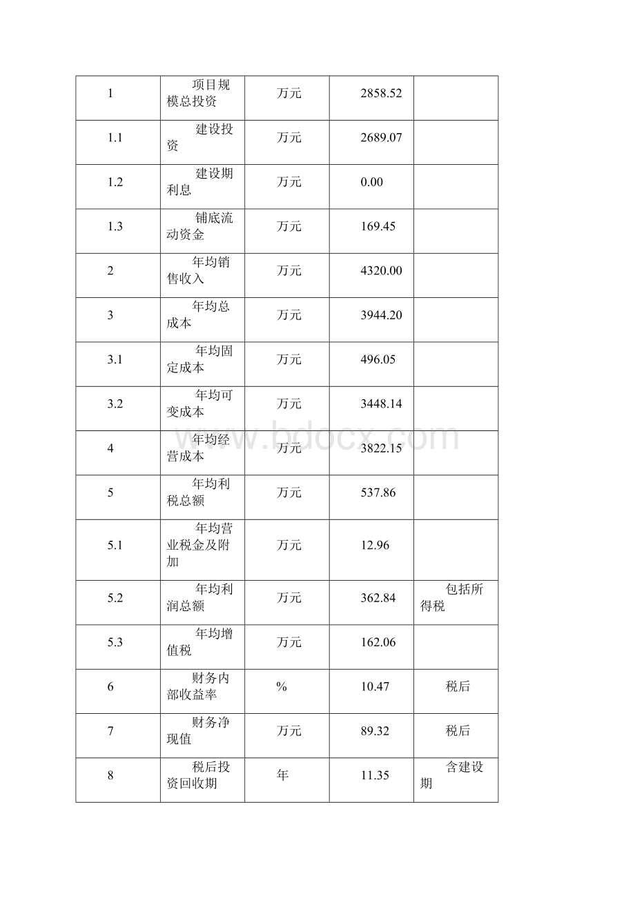 新型反光材料生产线项目建设可行性研究报告.docx_第3页