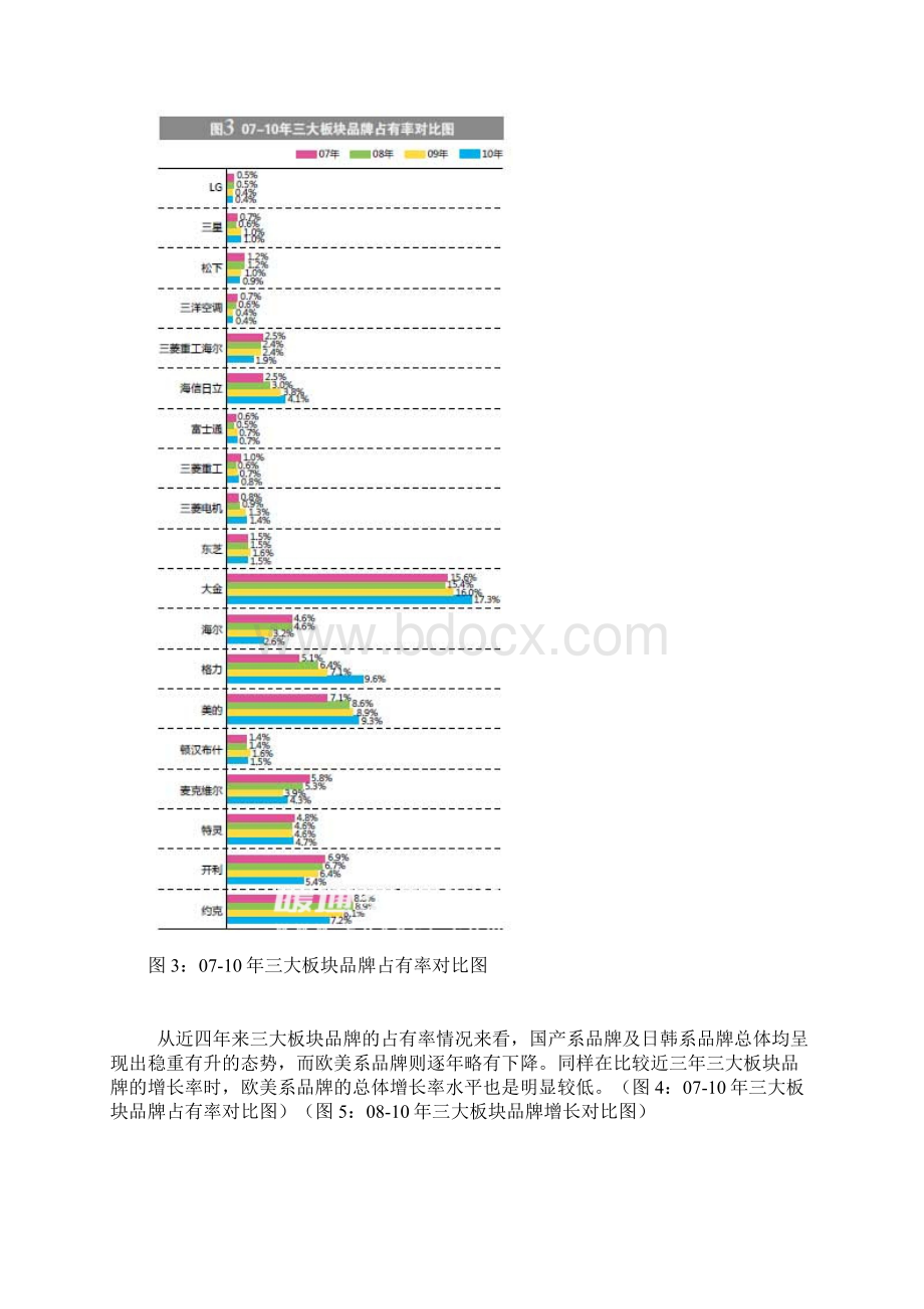 中国中央空调行业发展分析报告PDF 33页.docx_第3页