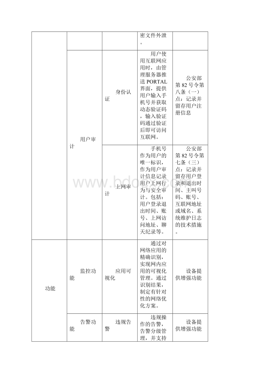 无线wifi上网行为管理方案final19.docx_第2页