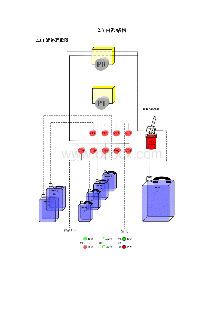 氨氮自动水质分析仪使用手册g.docx_第3页