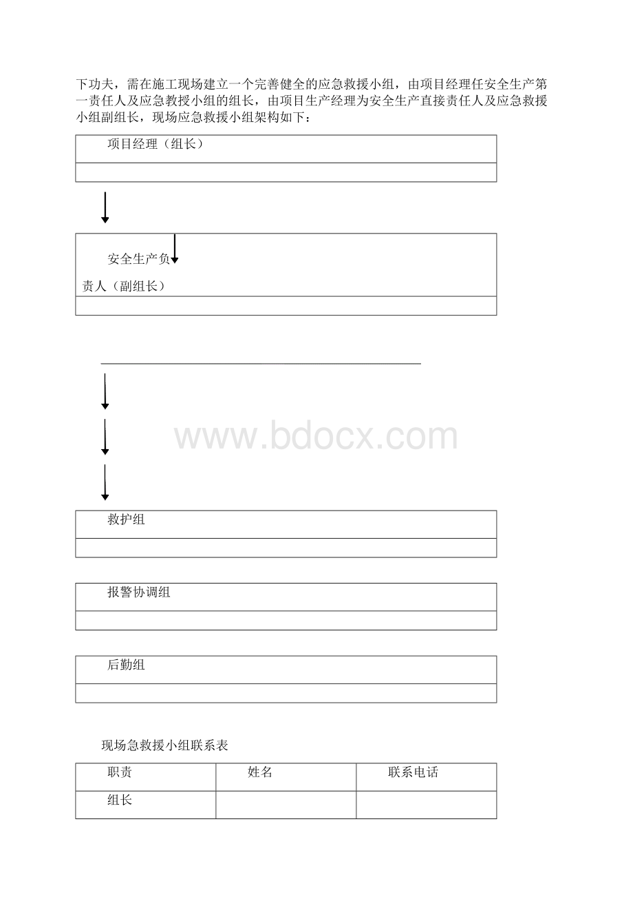 xx施工项目安全应急救援预案专项施工方案Word下载.docx_第2页