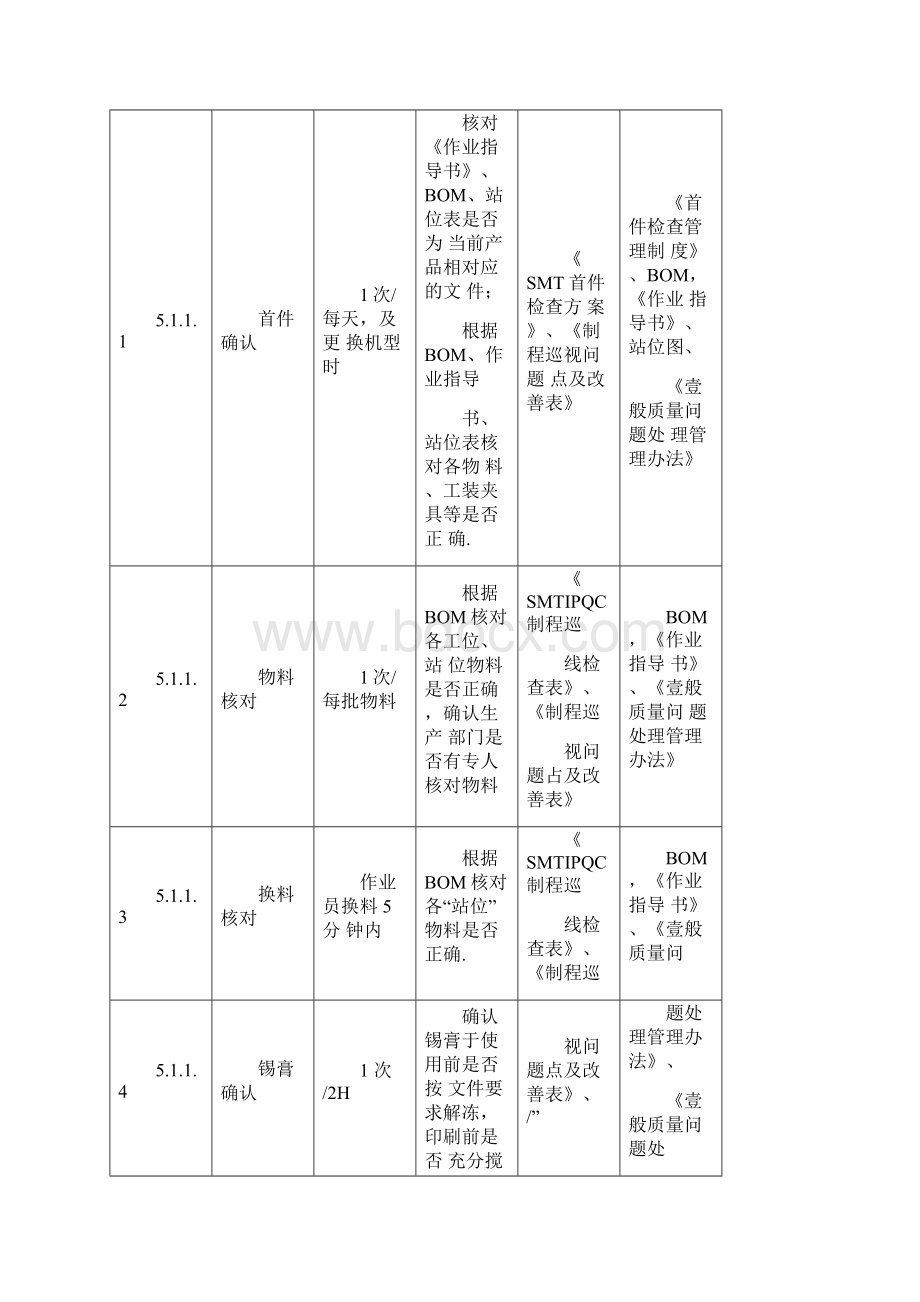 品管工具QC七大手法IPQC日常工作指引.docx_第3页