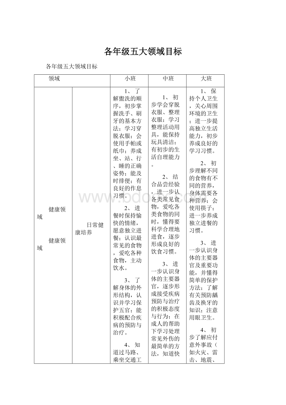 各年级五大领域目标.docx