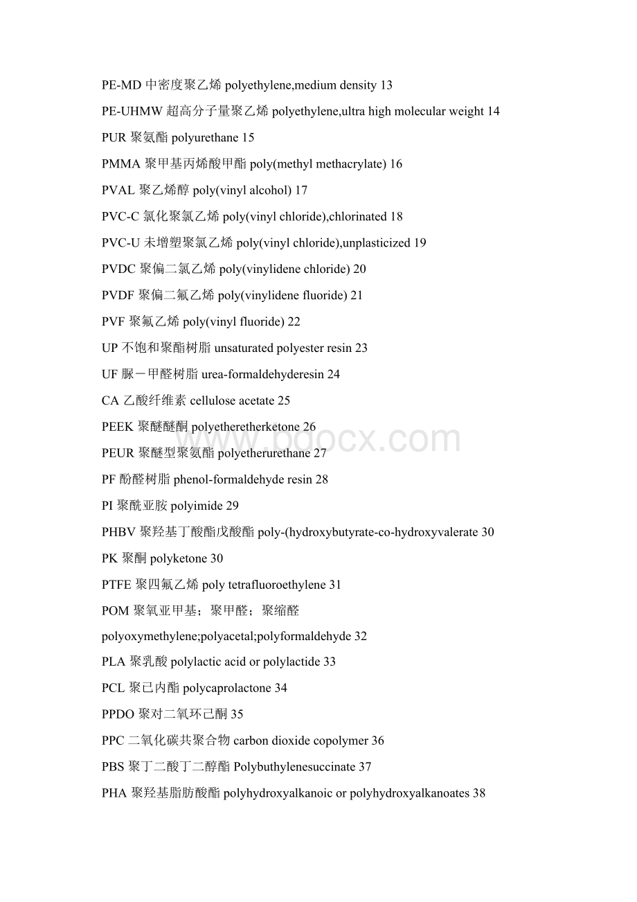 常用化工材料代号.docx_第2页