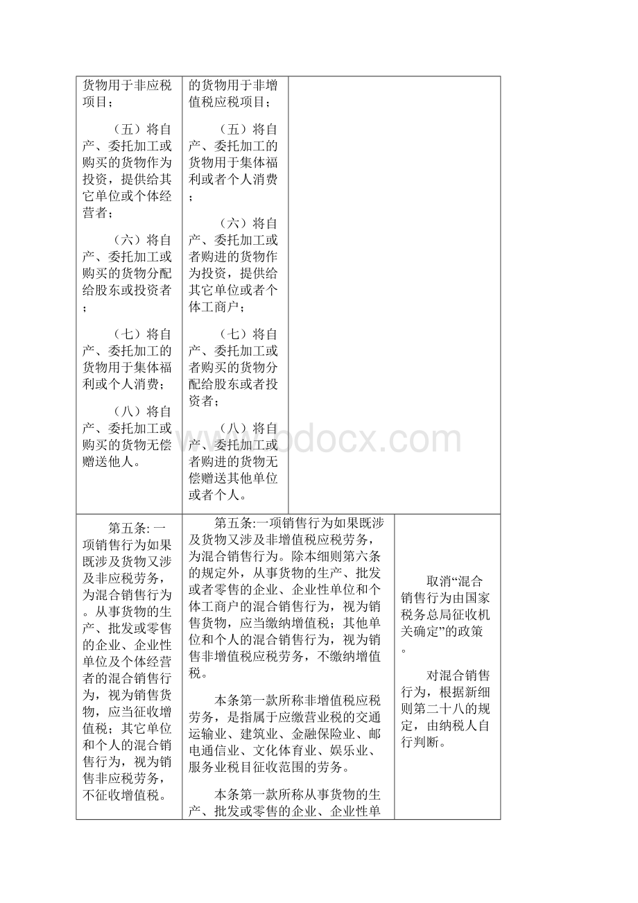 2新旧增值税条例实施细则修改条文比较表.docx_第3页