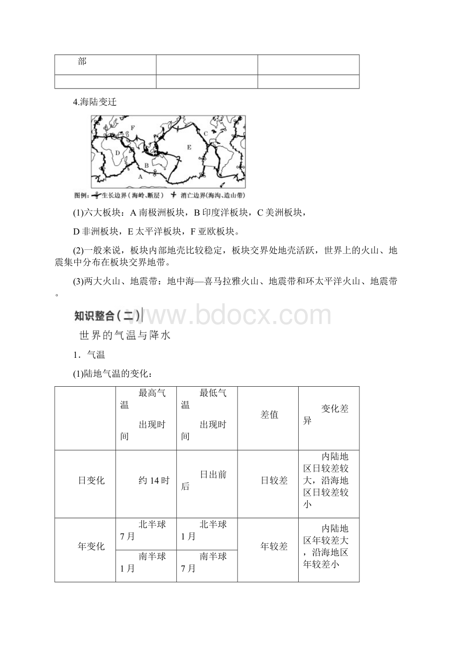 世界地理知识点总结Word文档格式.docx_第3页