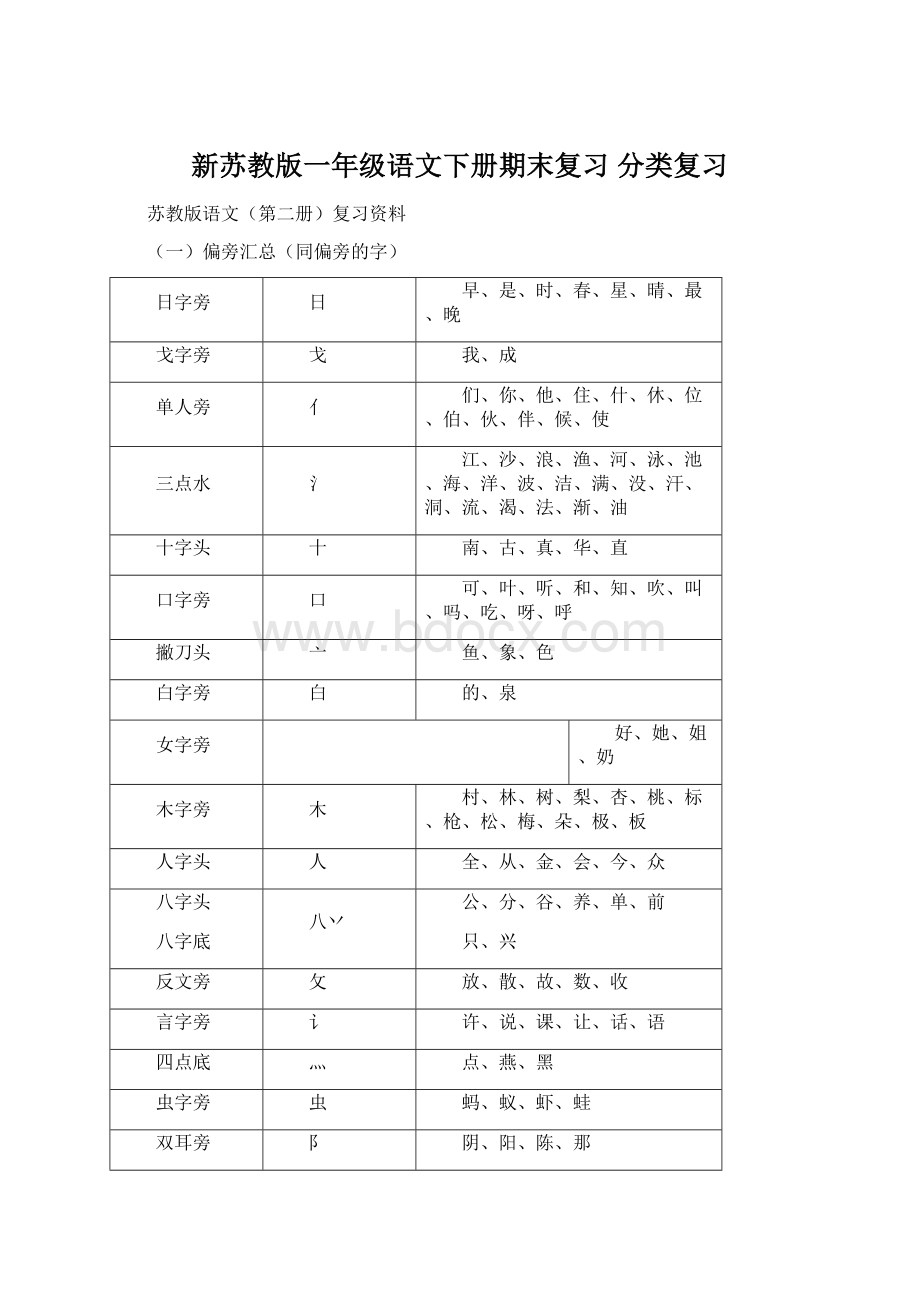 新苏教版一年级语文下册期末复习 分类复习Word文件下载.docx