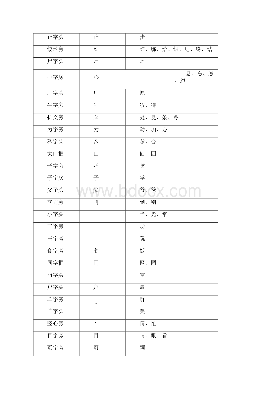 新苏教版一年级语文下册期末复习 分类复习Word文件下载.docx_第3页