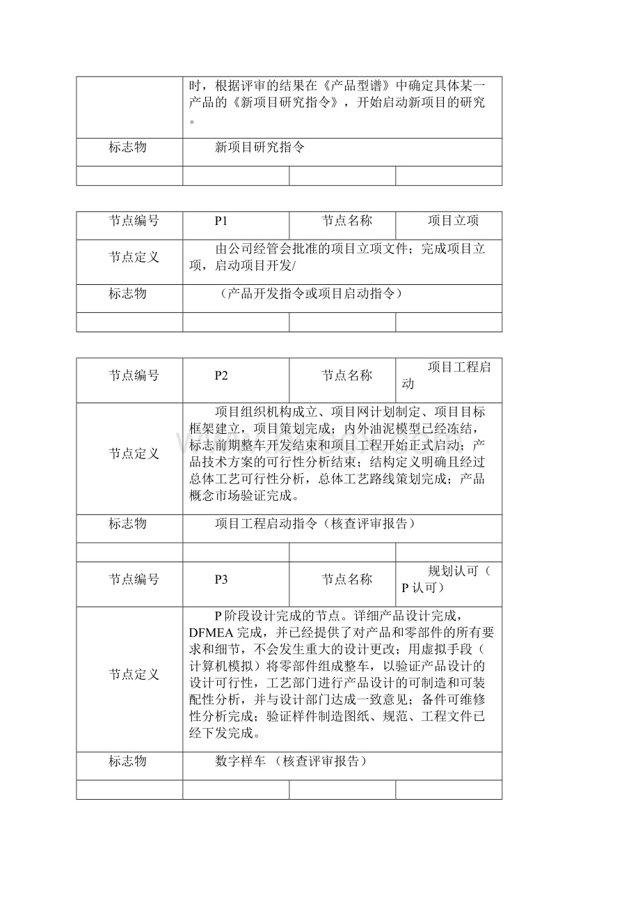 整车电气系统设计手册.docx_第2页