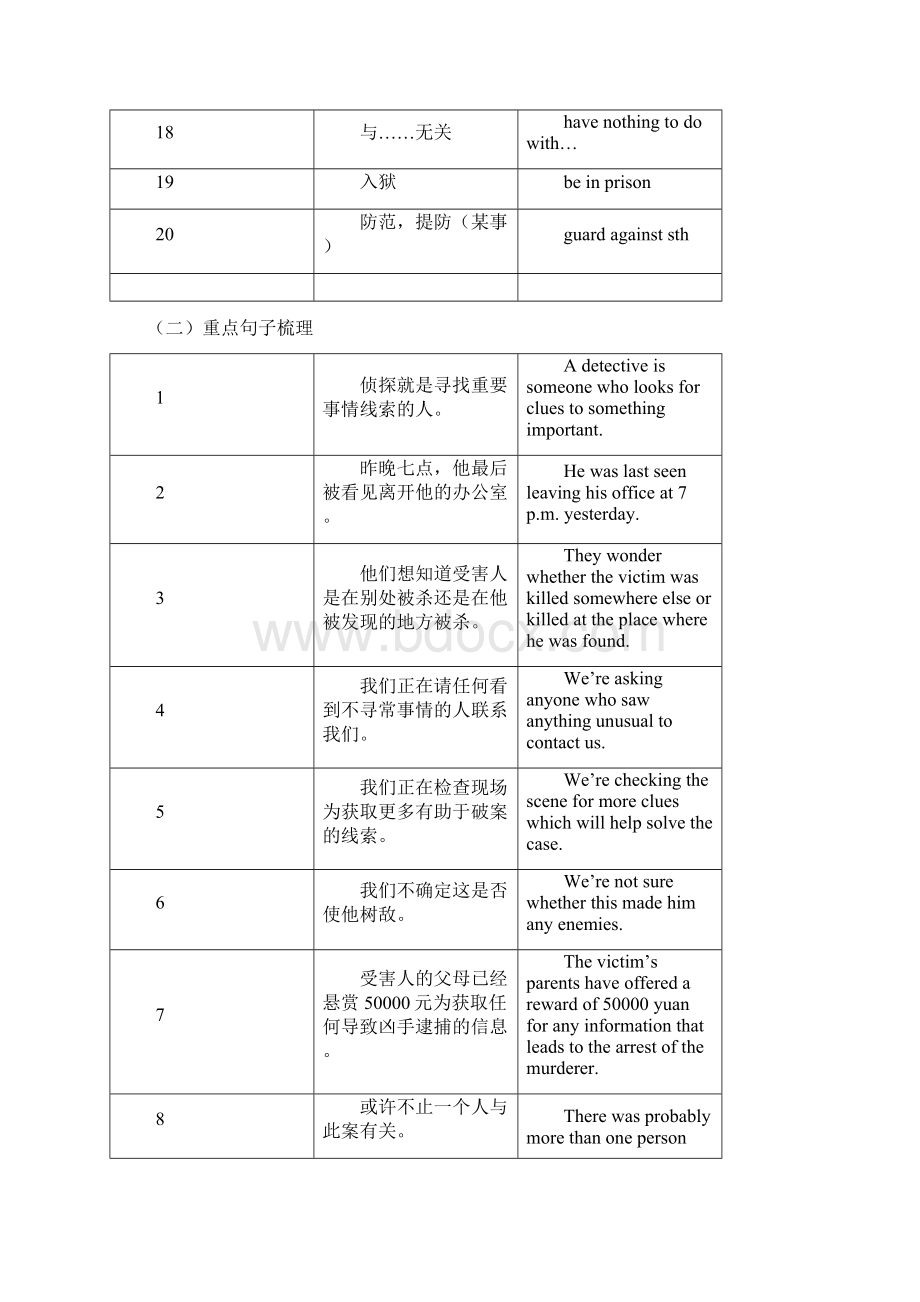 江苏省中考英语复习九上Unit8课本梳理导学案.docx_第2页