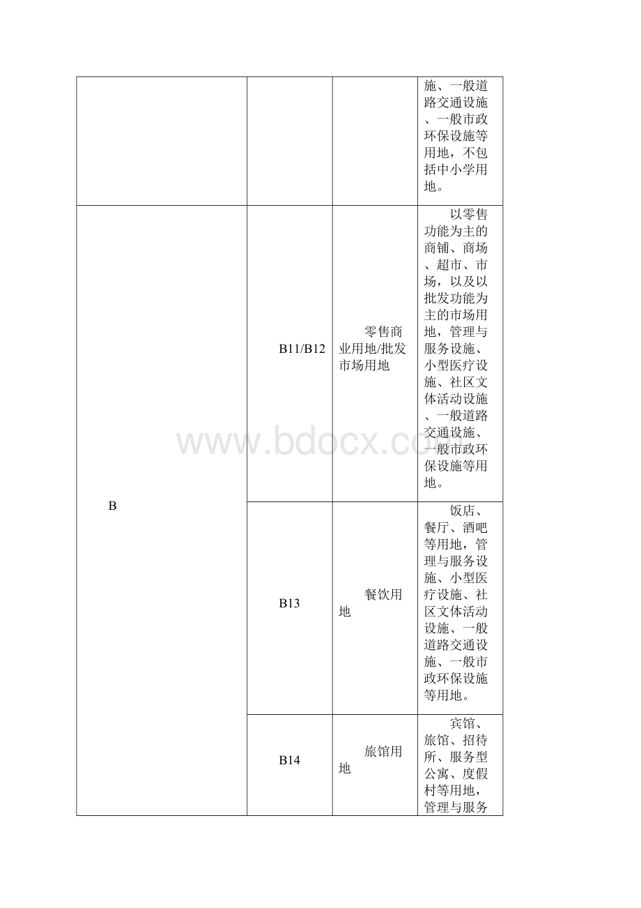 阜阳控制性详细规划通则.docx_第3页