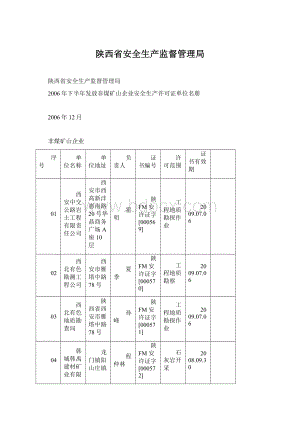 陕西省安全生产监督管理局.docx