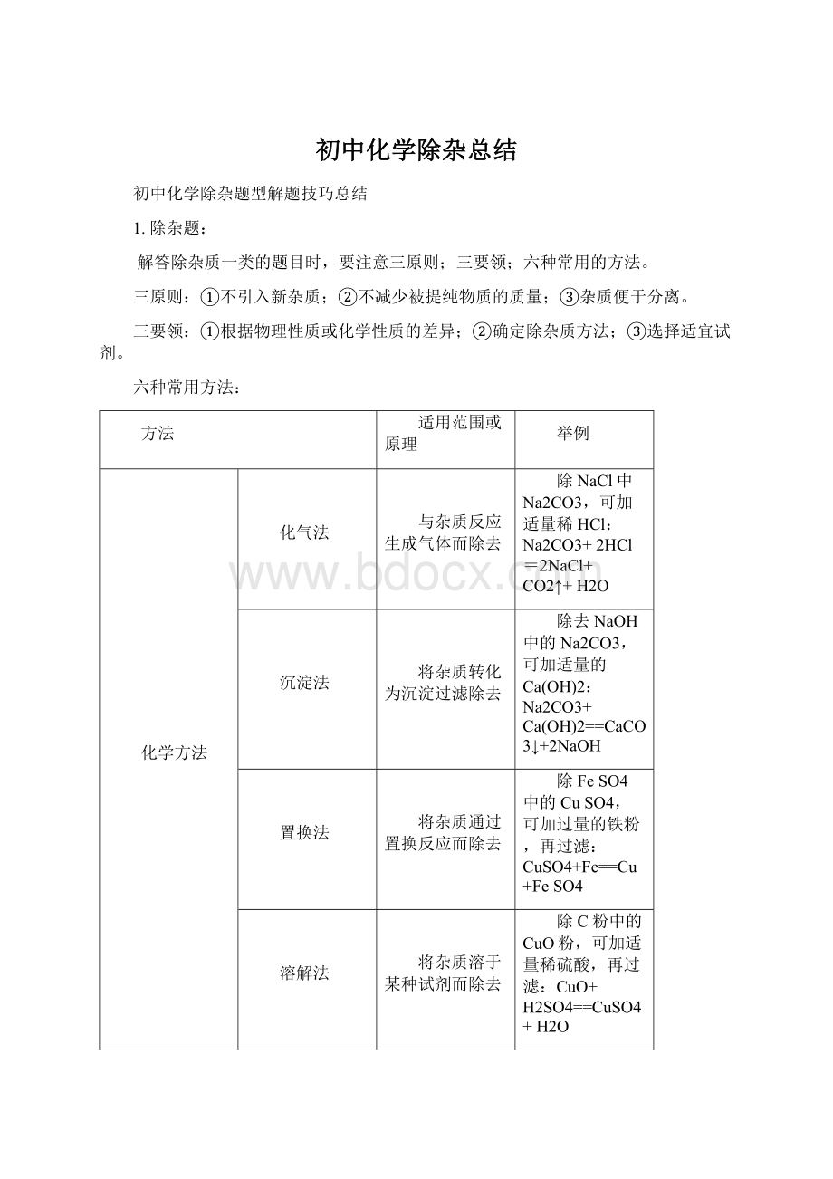 初中化学除杂总结.docx