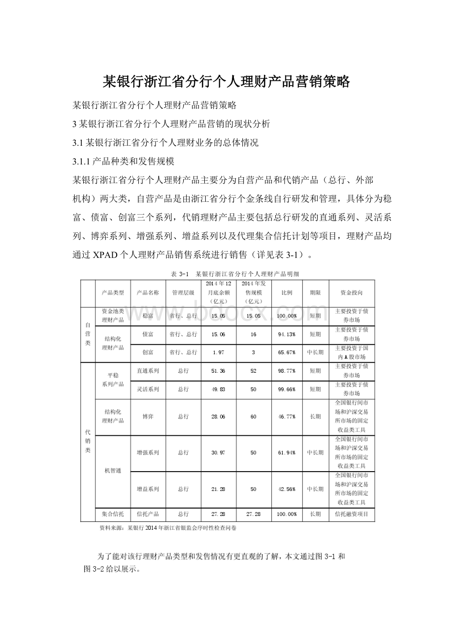 某银行浙江省分行个人理财产品营销策略.docx