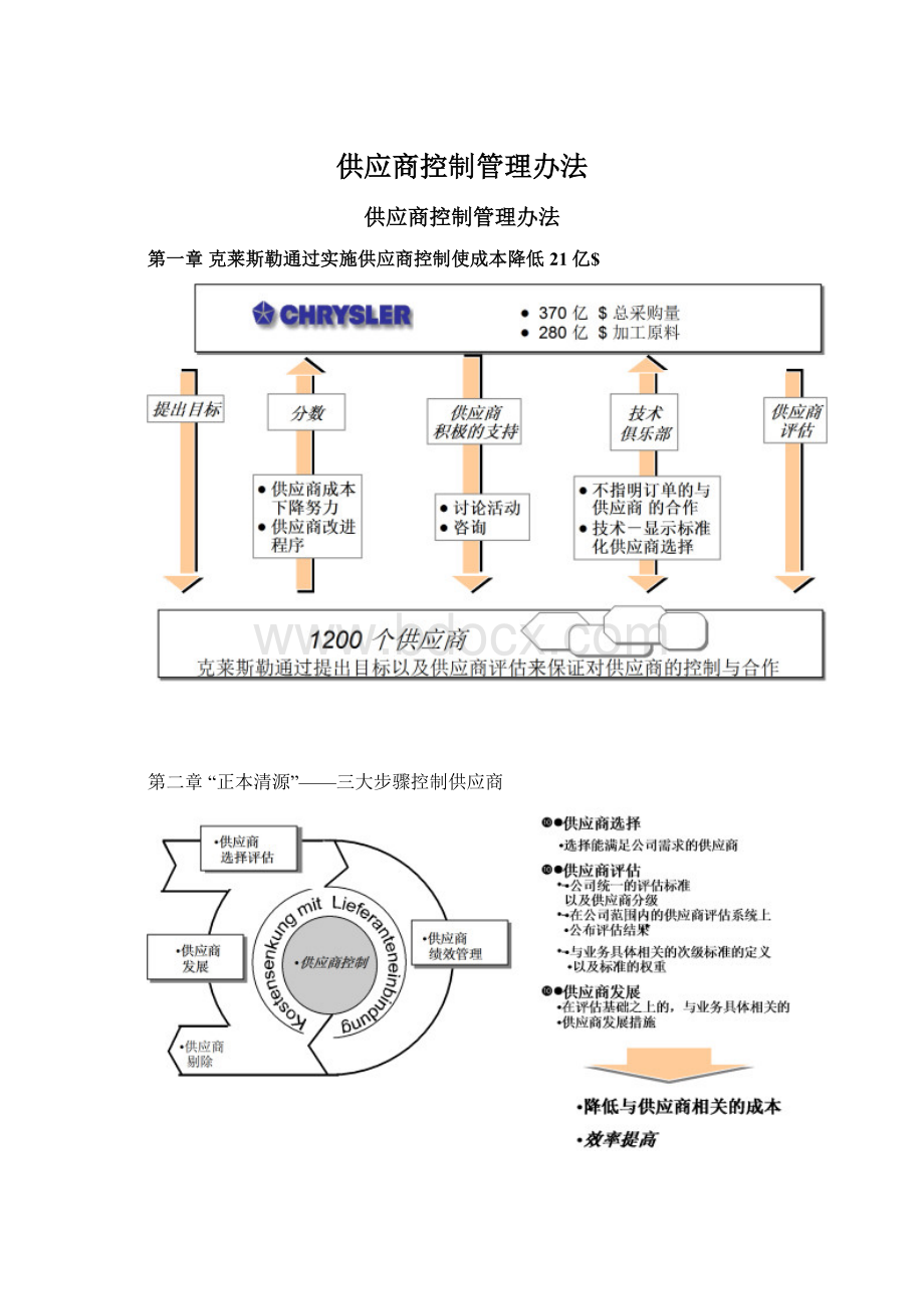 供应商控制管理办法.docx