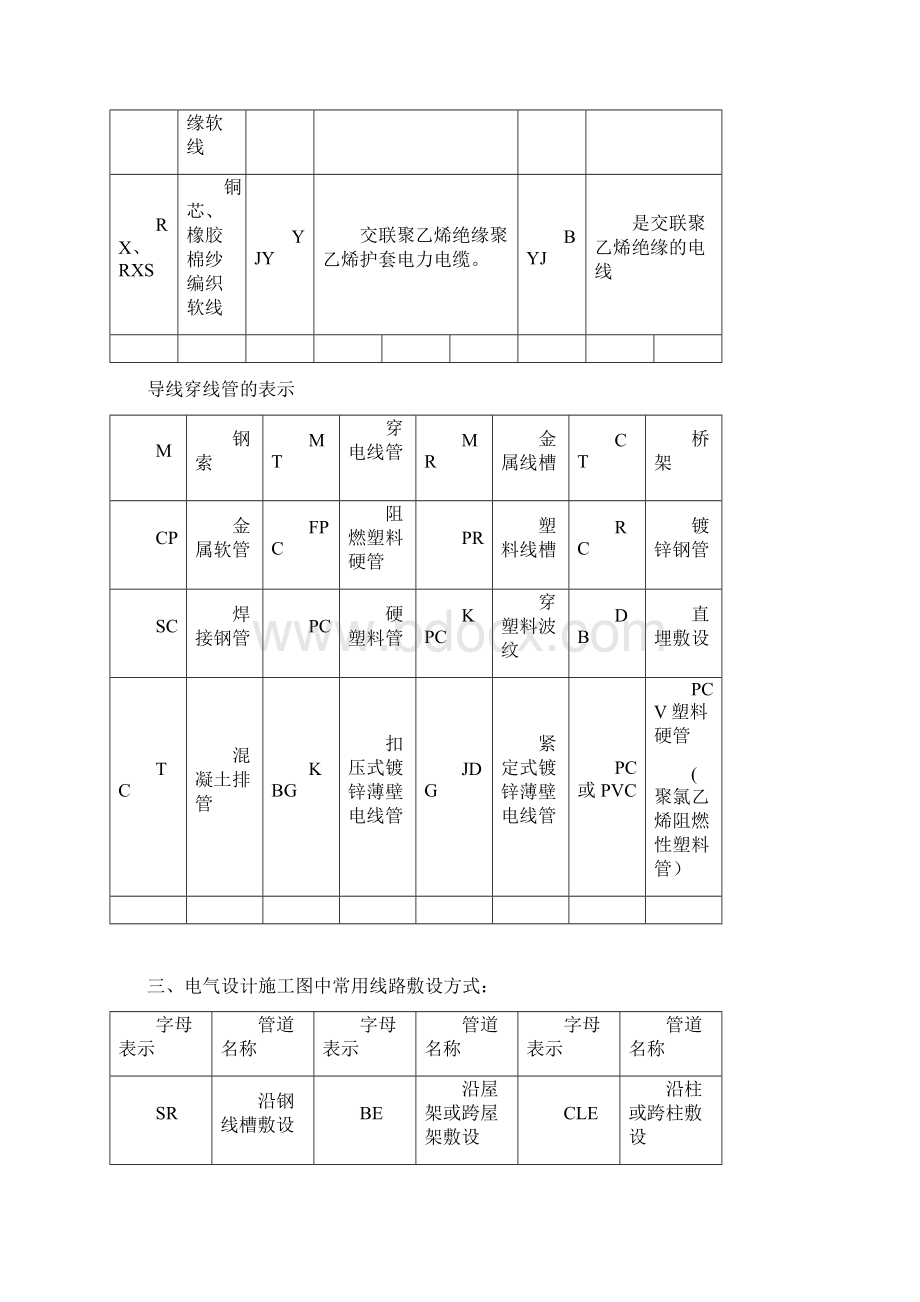 电气英文代号表示法.docx_第2页