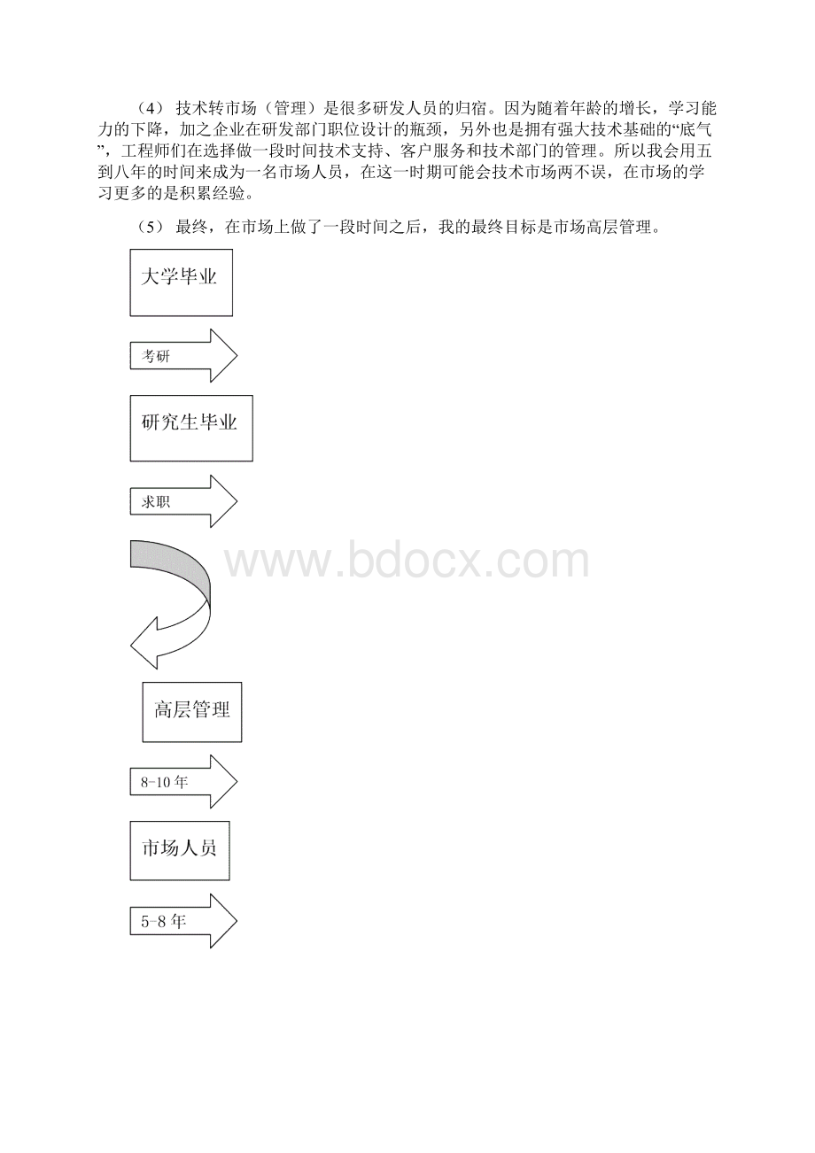 职业生涯规划书.docx_第3页