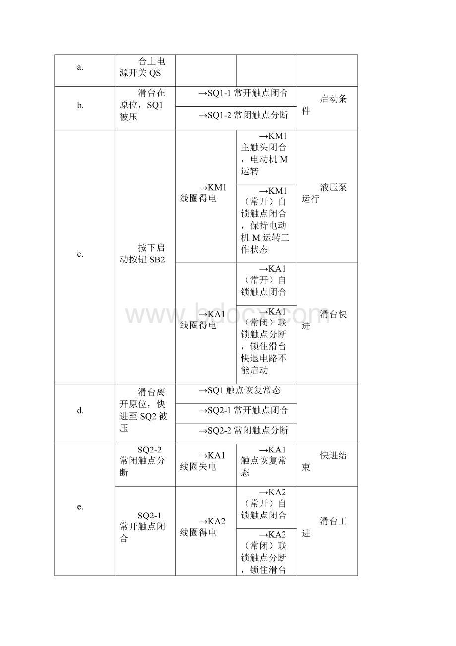 维修电工中级电气控制线路安装调试.docx_第2页