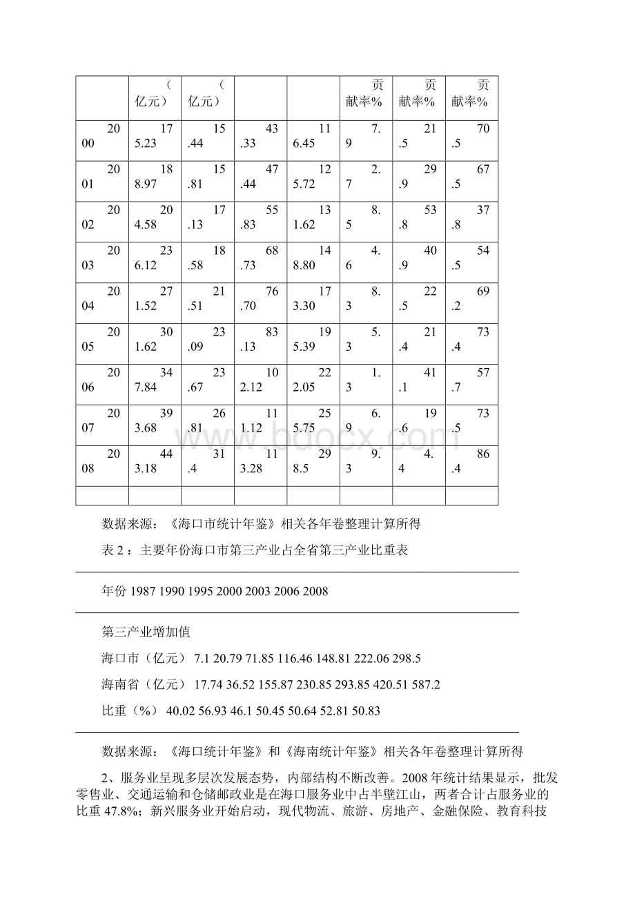 海口市十二五现代服务业发展研究.docx_第2页